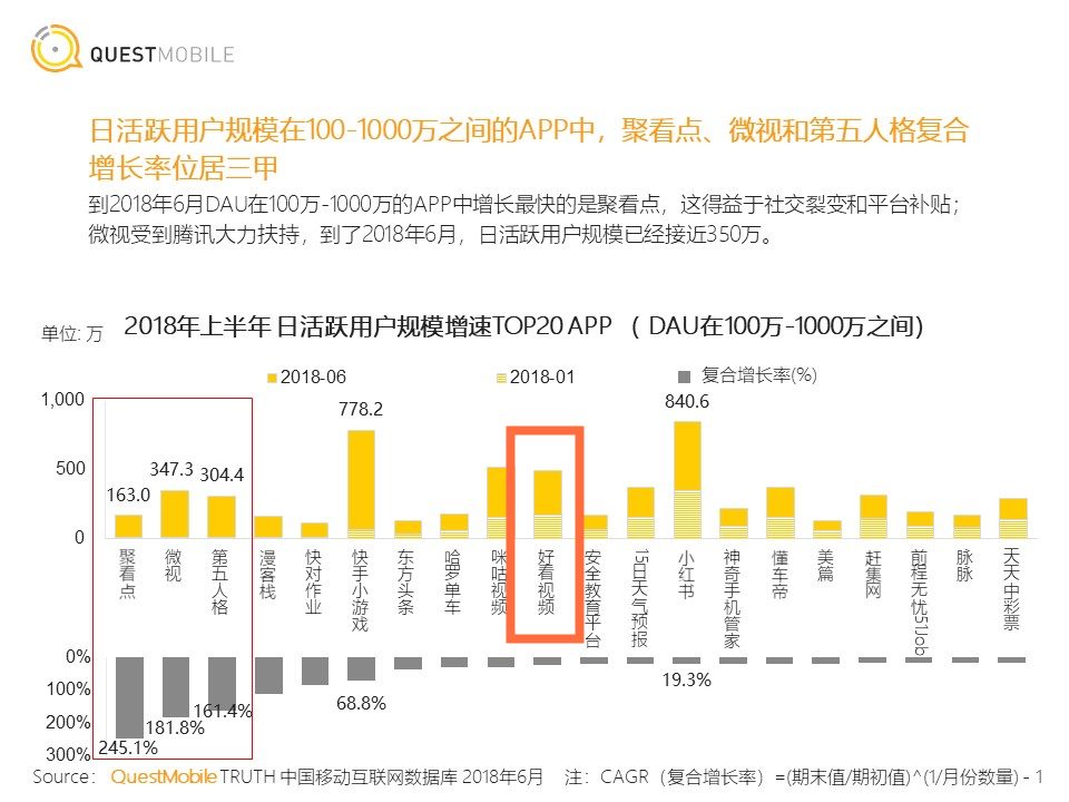 短视频行业开起&ldquo;收徒做任务&rdquo;模式，能战抖音、斗快手吗？        